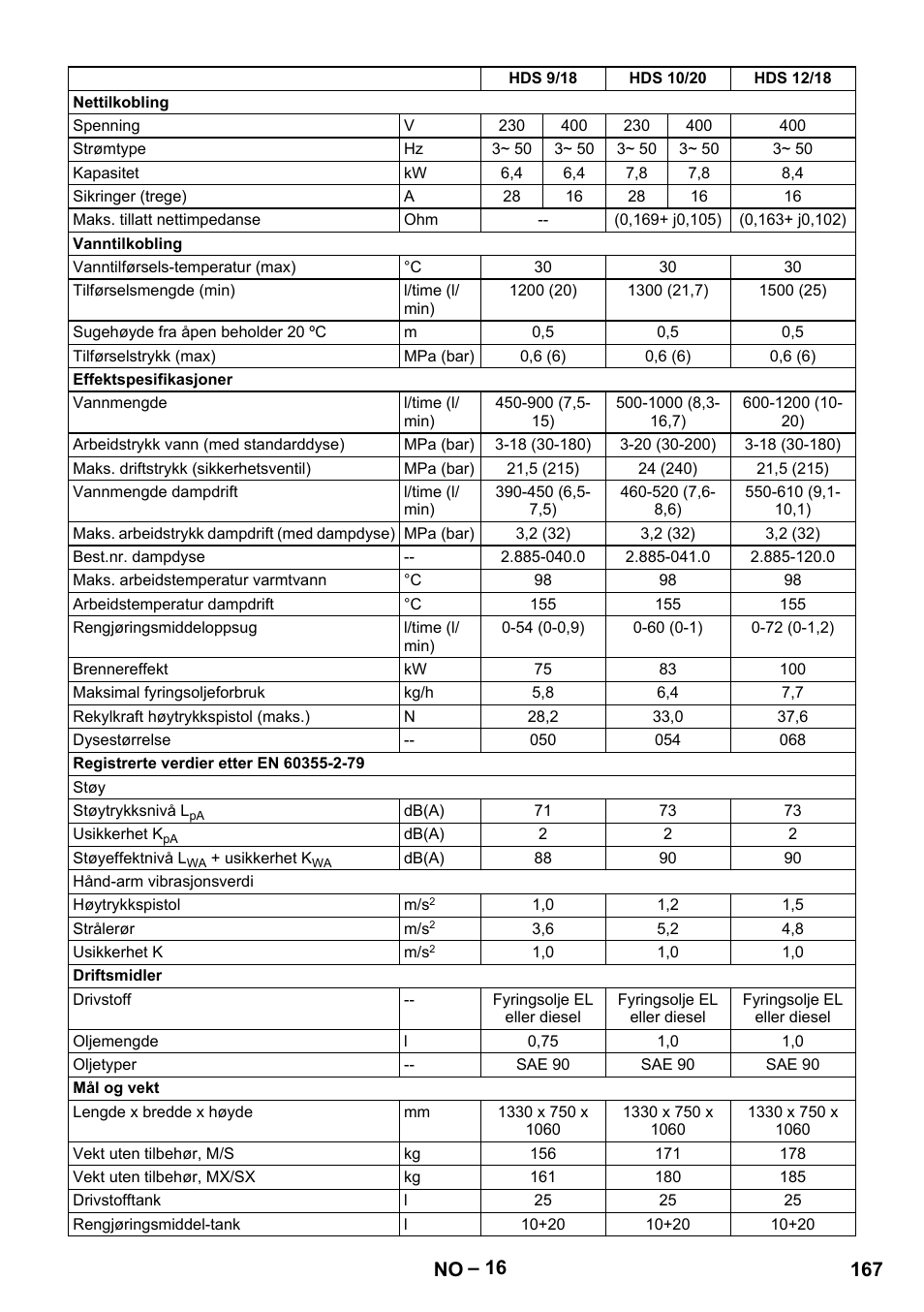 167 no | Karcher HDS 9-18-4M User Manual | Page 167 / 500