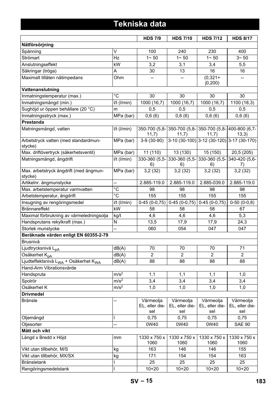 Tekniska data, 183 sv | Karcher HDS 9-18-4M User Manual | Page 183 / 500