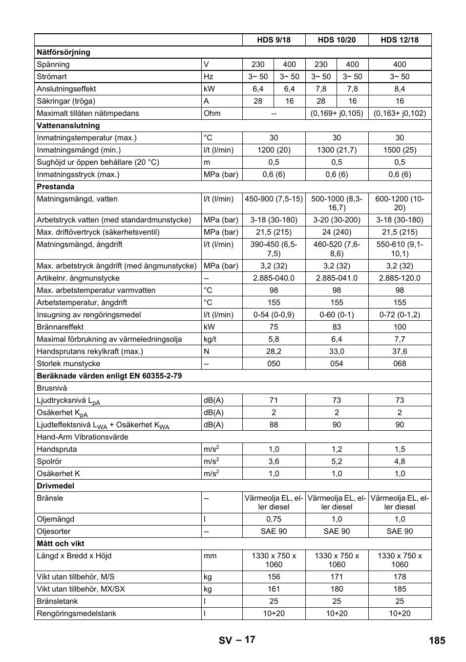 185 sv | Karcher HDS 9-18-4M User Manual | Page 185 / 500