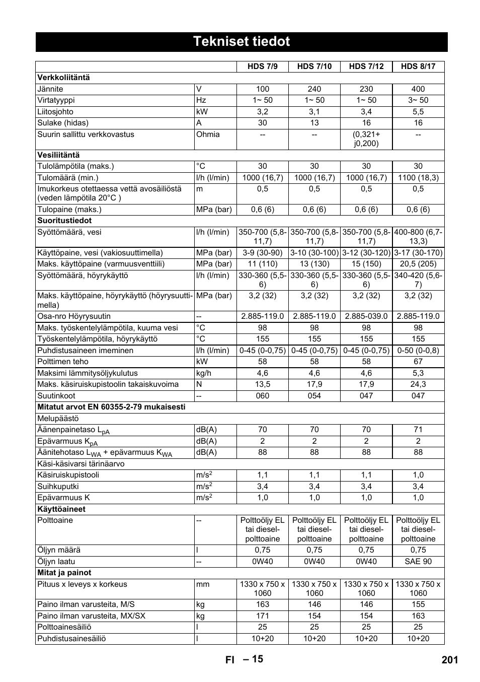 Tekniset tiedot, 201 fi | Karcher HDS 9-18-4M User Manual | Page 201 / 500