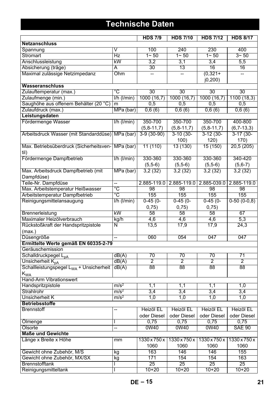 Technische daten | Karcher HDS 9-18-4M User Manual | Page 21 / 500