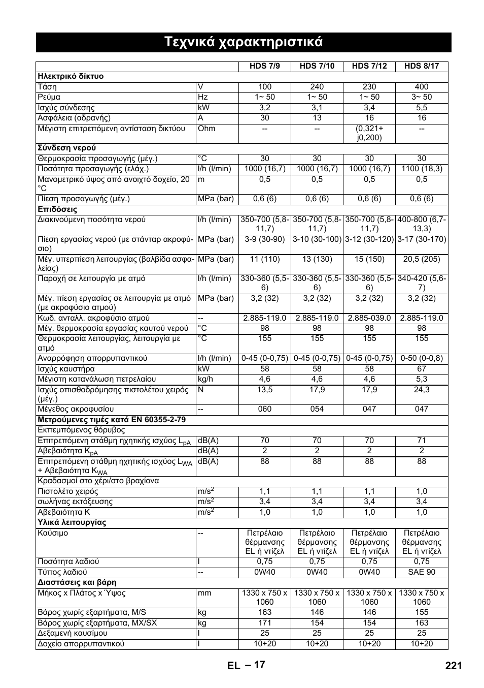 Τεχνικά χαρακτηριστικά, 221 el | Karcher HDS 9-18-4M User Manual | Page 221 / 500