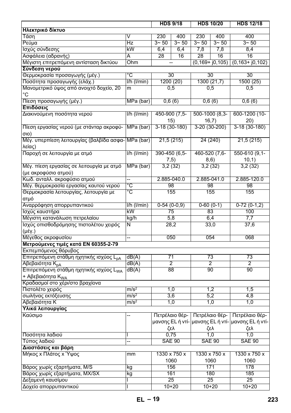 Karcher HDS 9-18-4M User Manual | Page 223 / 500