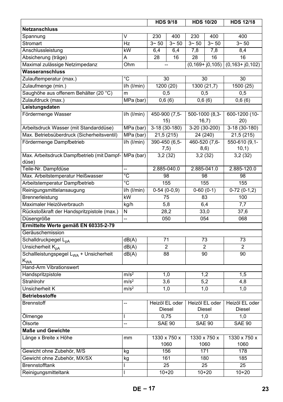 Karcher HDS 9-18-4M User Manual | Page 23 / 500