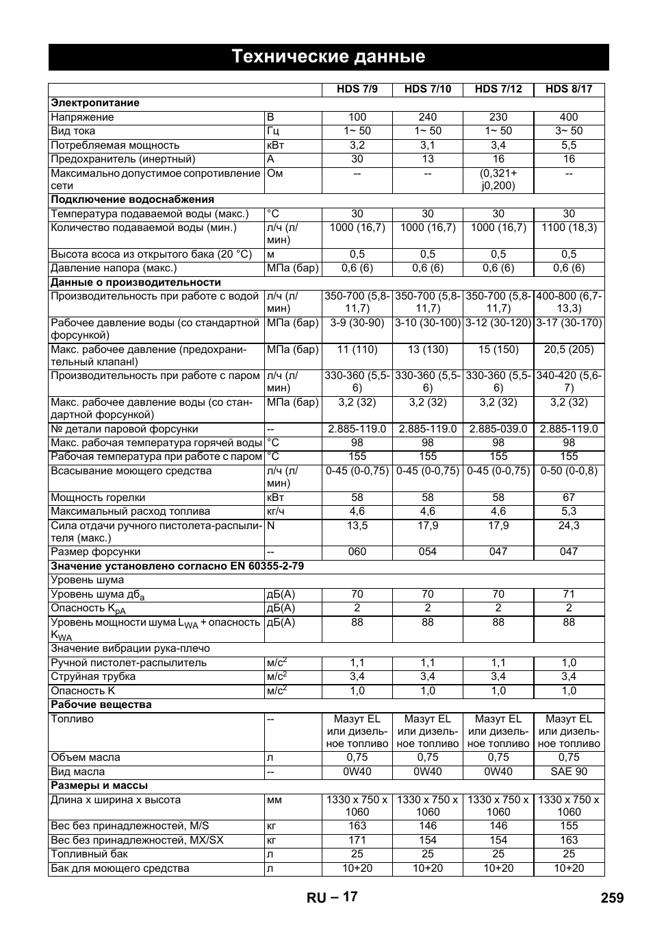 Технические данные, 259 ru | Karcher HDS 9-18-4M User Manual | Page 259 / 500