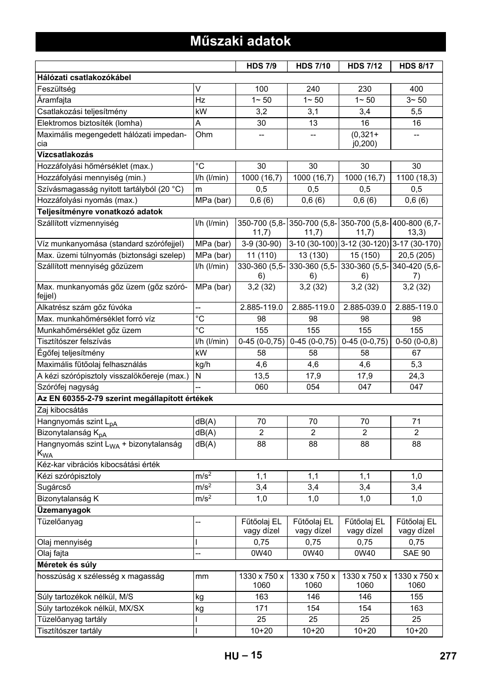 Műszaki adatok, 277 hu | Karcher HDS 9-18-4M User Manual | Page 277 / 500