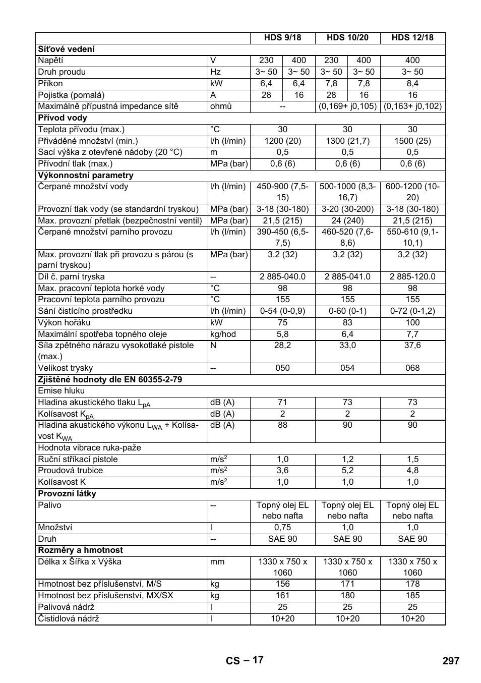 Karcher HDS 9-18-4M User Manual | Page 297 / 500