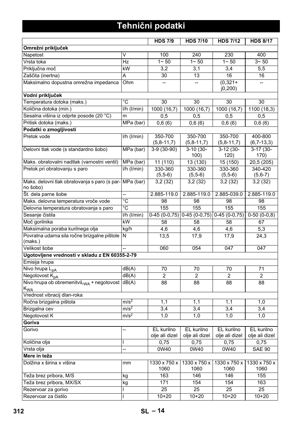 Tehnični podatki, 312 sl | Karcher HDS 9-18-4M User Manual | Page 312 / 500