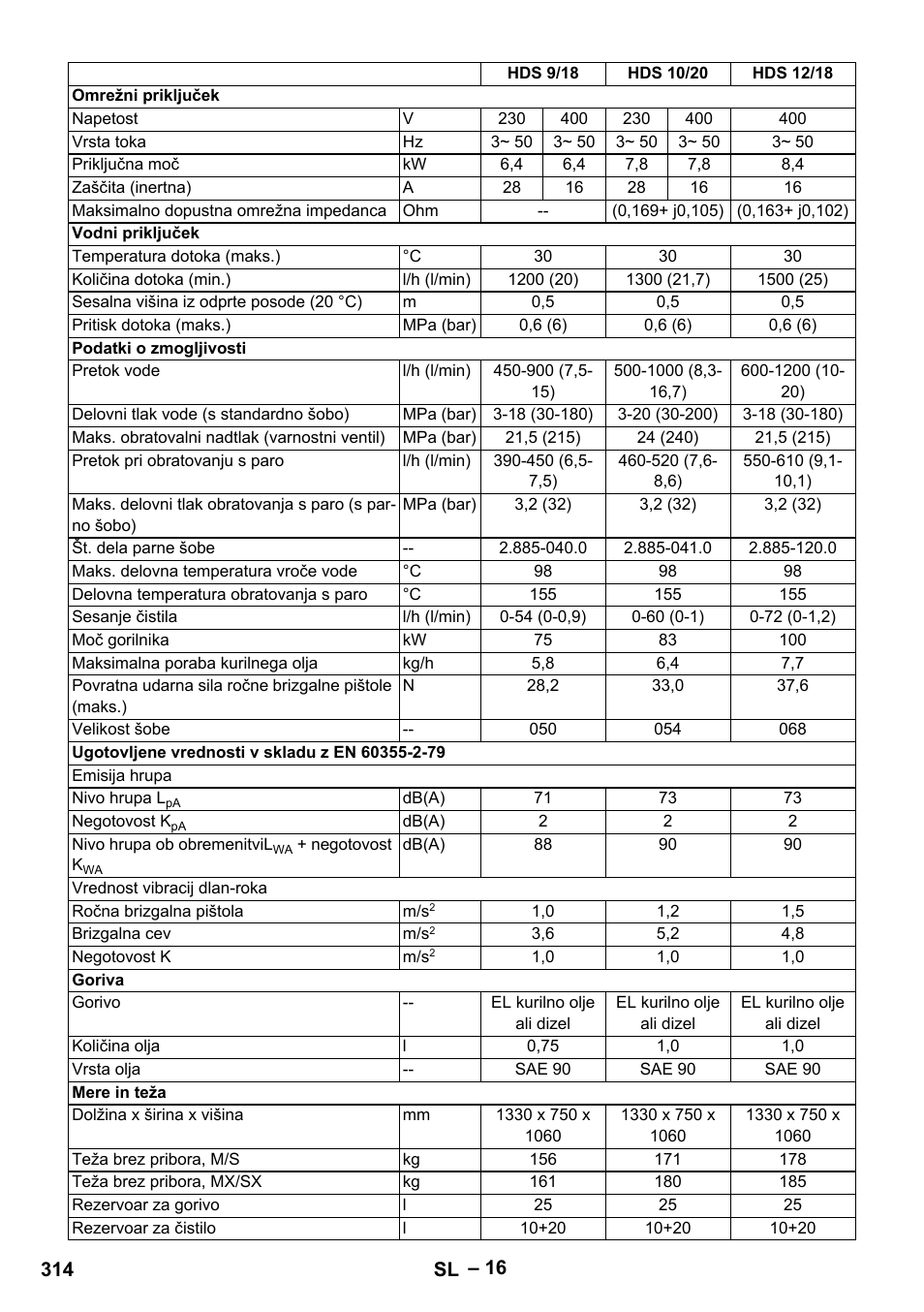 Karcher HDS 9-18-4M User Manual | Page 314 / 500