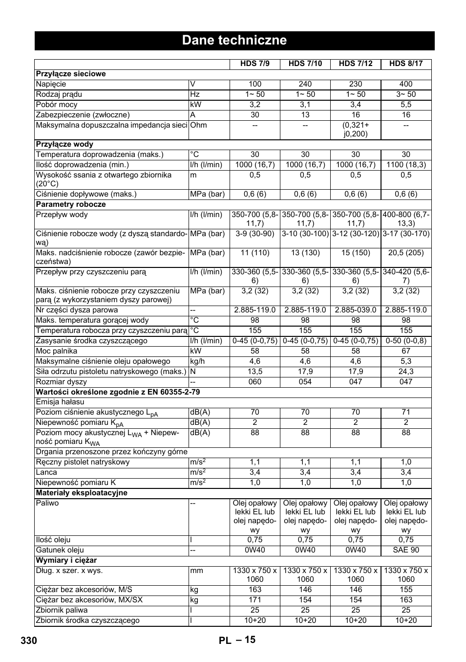 Dane techniczne, 330 pl | Karcher HDS 9-18-4M User Manual | Page 330 / 500