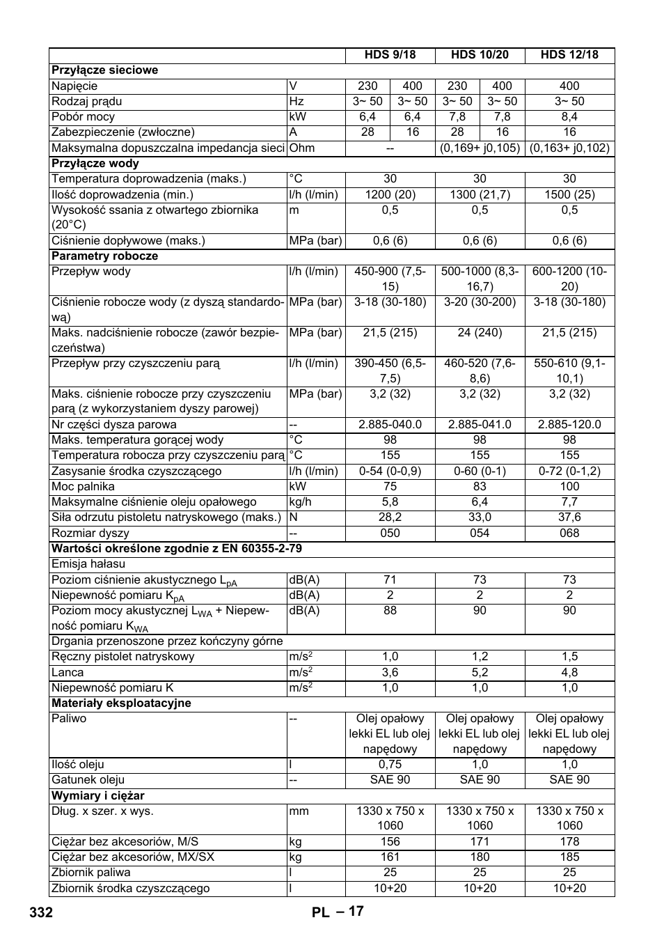 Karcher HDS 9-18-4M User Manual | Page 332 / 500