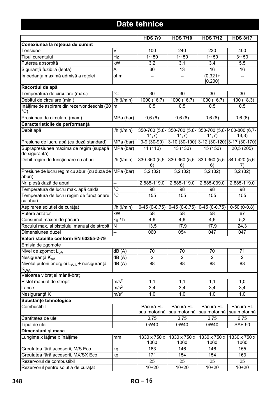 Date tehnice, 348 ro | Karcher HDS 9-18-4M User Manual | Page 348 / 500