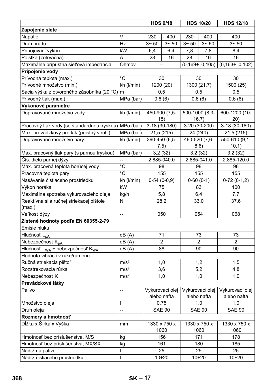 Karcher HDS 9-18-4M User Manual | Page 368 / 500