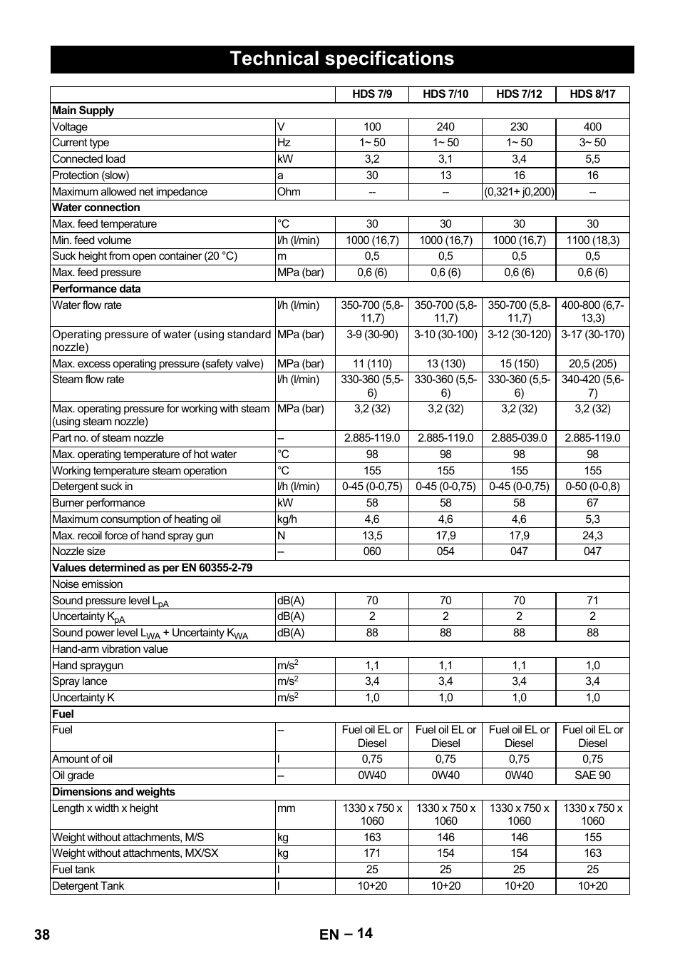 Technical specifications, 38 en | Karcher HDS 9-18-4M User Manual | Page 38 / 500