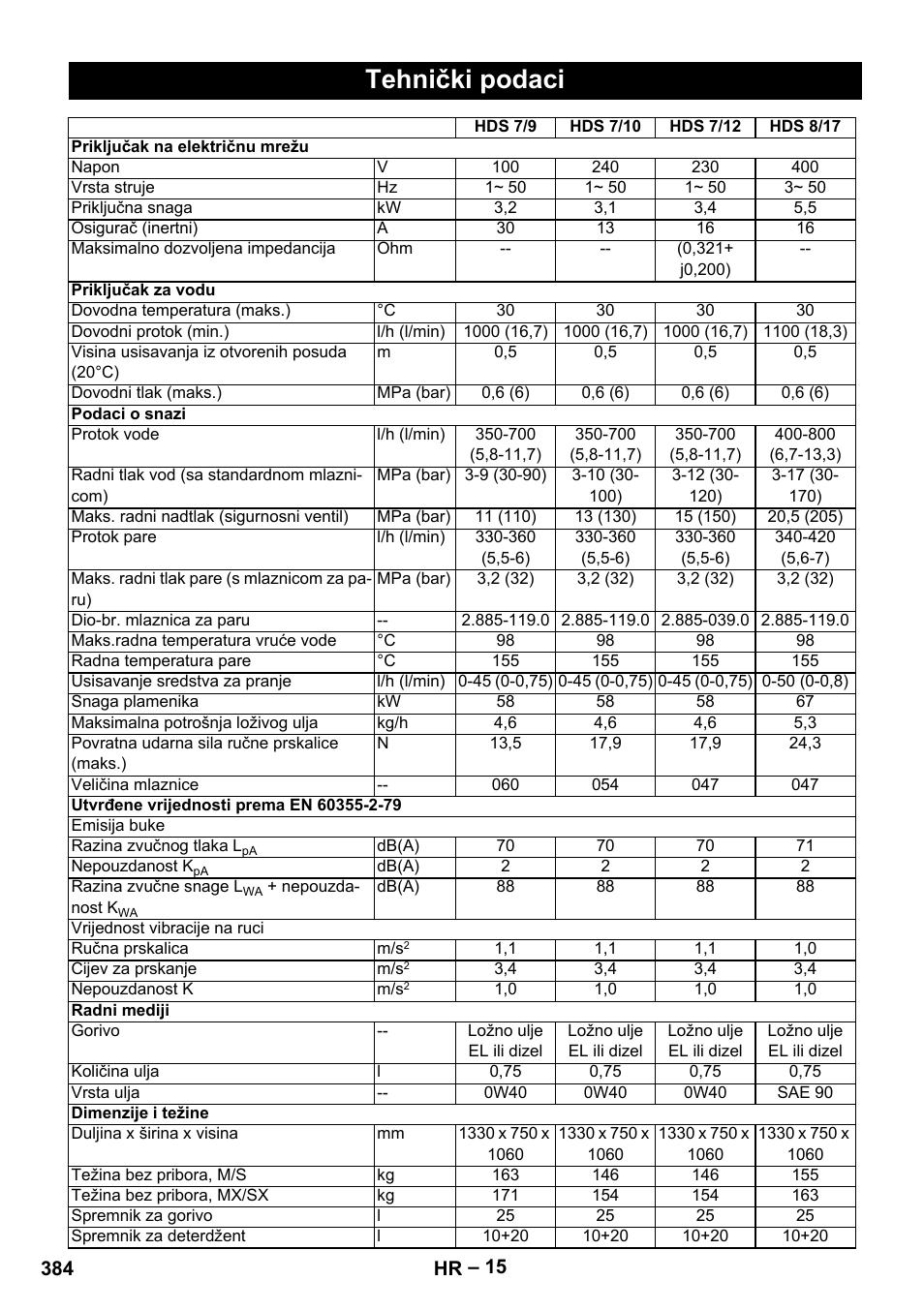 Tehnički podaci | Karcher HDS 9-18-4M User Manual | Page 384 / 500