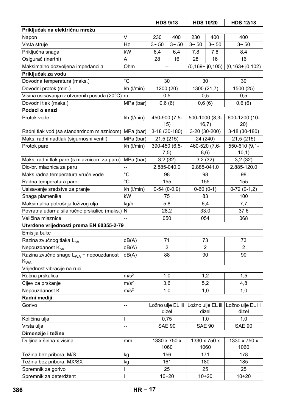 Karcher HDS 9-18-4M User Manual | Page 386 / 500