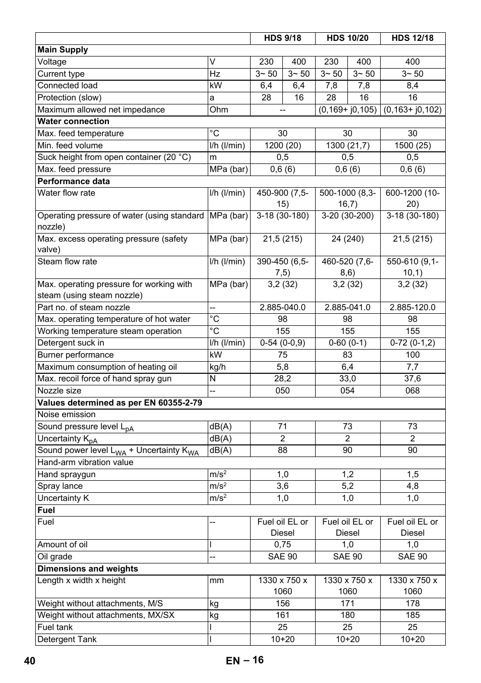 Karcher HDS 9-18-4M User Manual | Page 40 / 500