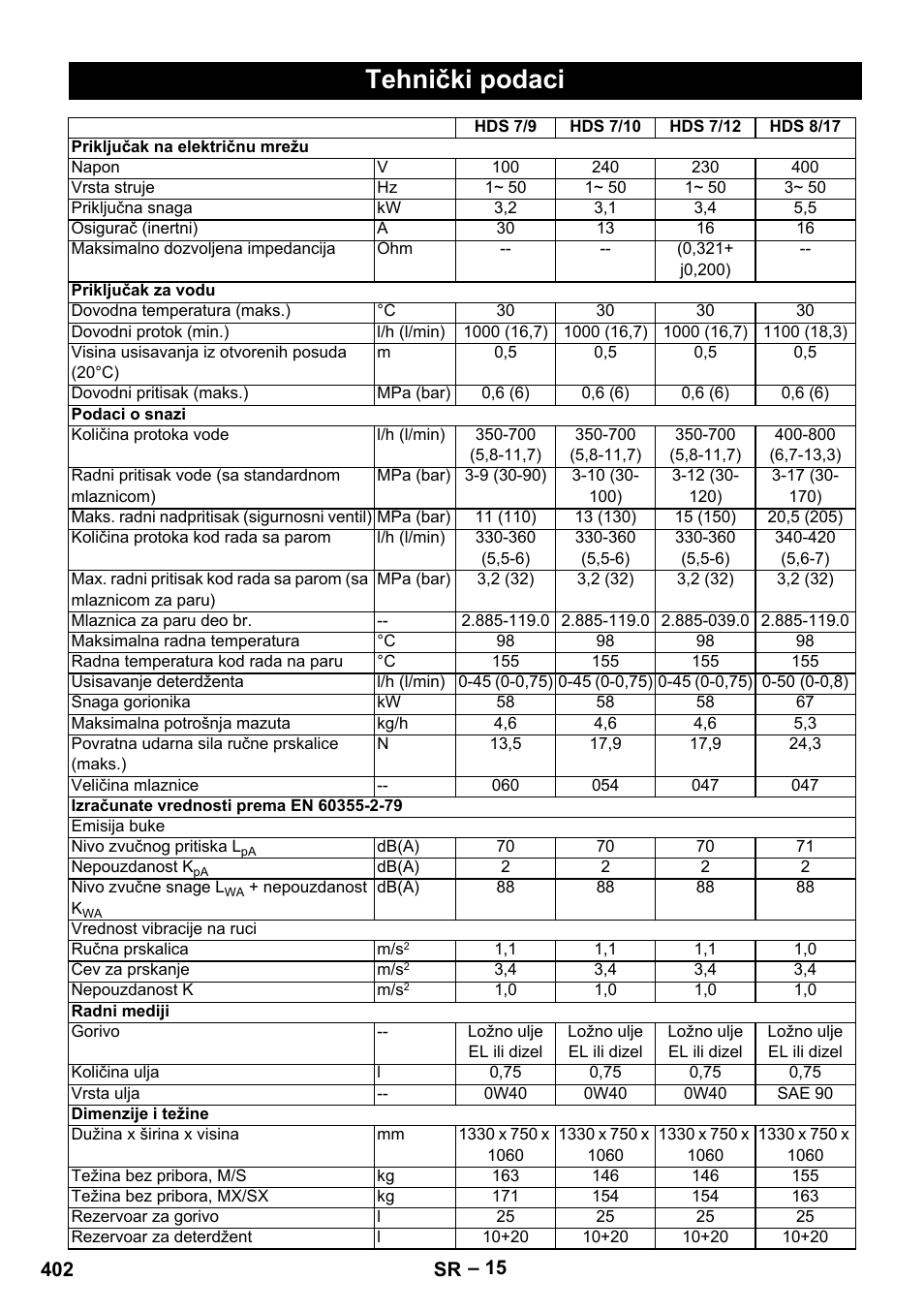 Tehnički podaci | Karcher HDS 9-18-4M User Manual | Page 402 / 500