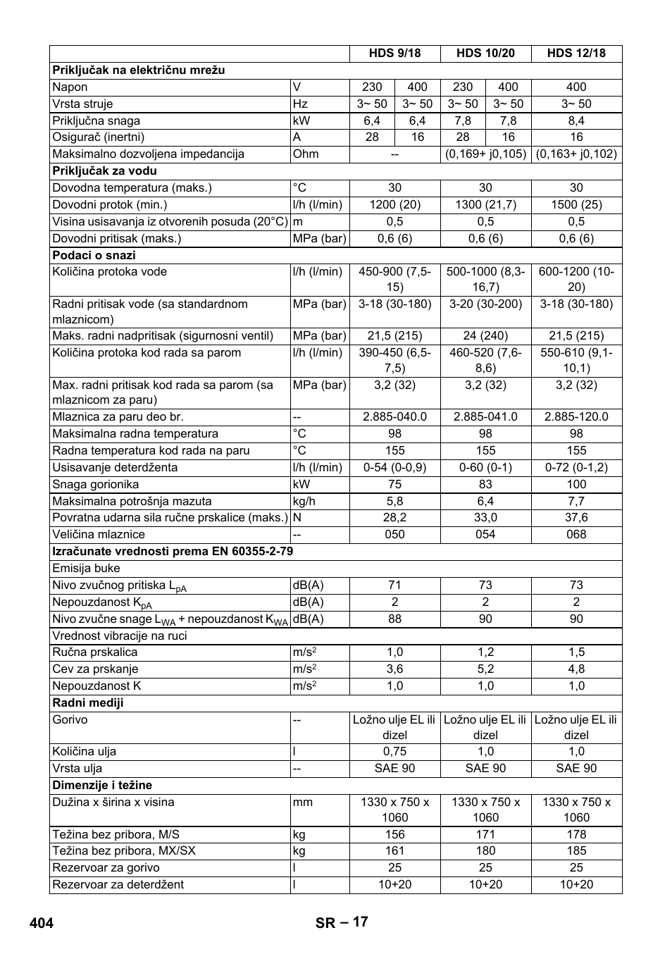 Karcher HDS 9-18-4M User Manual | Page 404 / 500