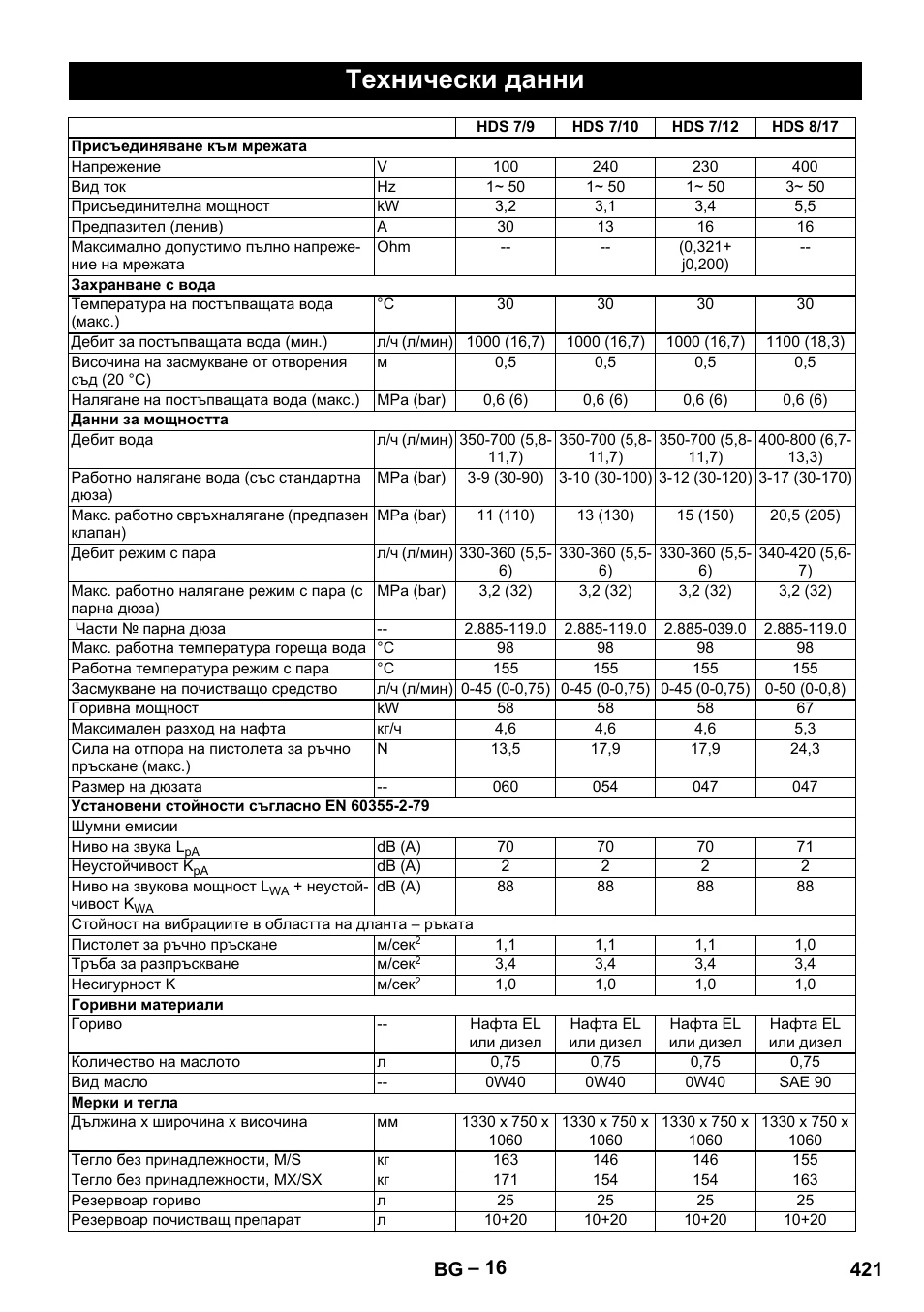 Технически данни, 421 bg | Karcher HDS 9-18-4M User Manual | Page 421 / 500