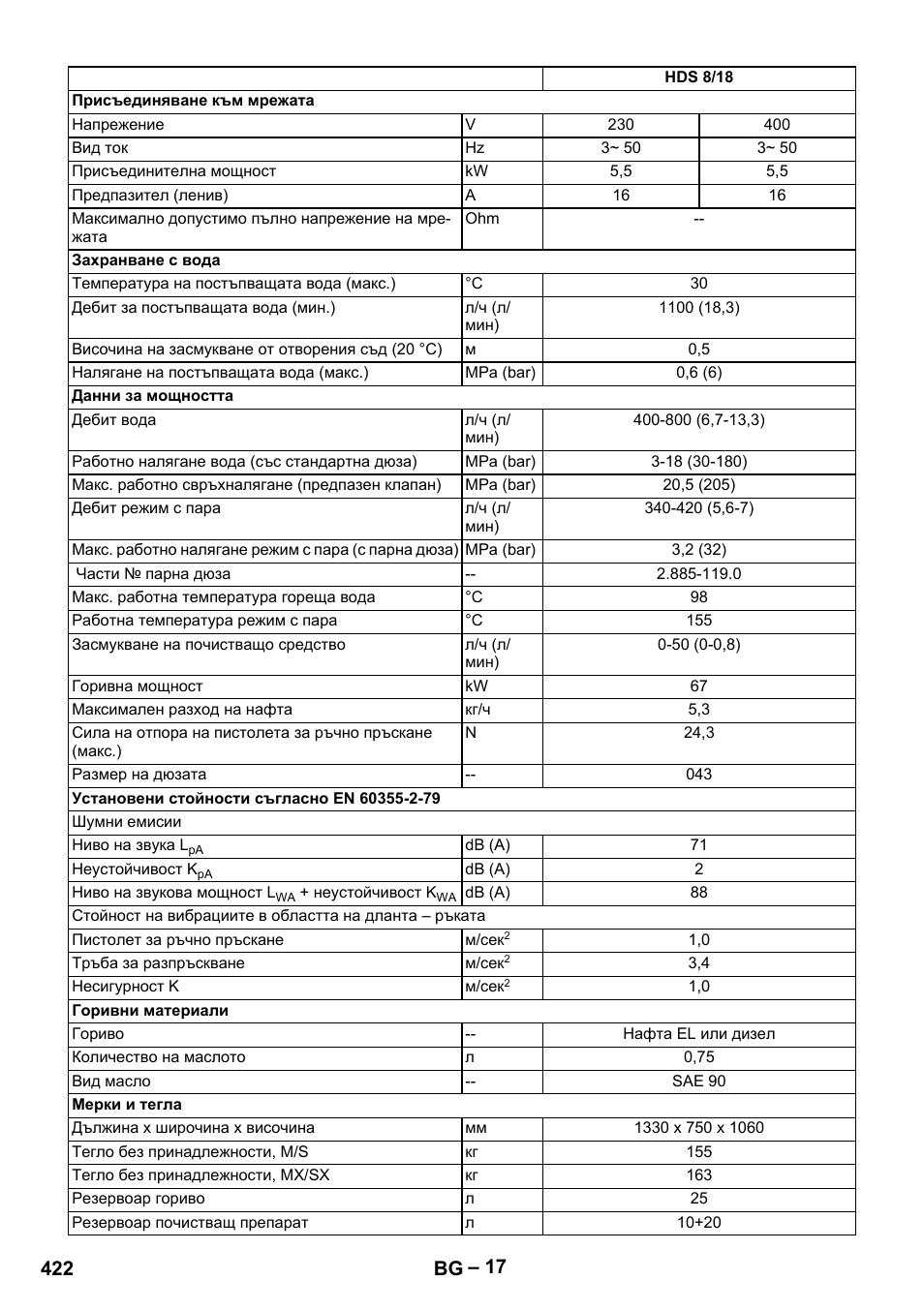 422 bg | Karcher HDS 9-18-4M User Manual | Page 422 / 500