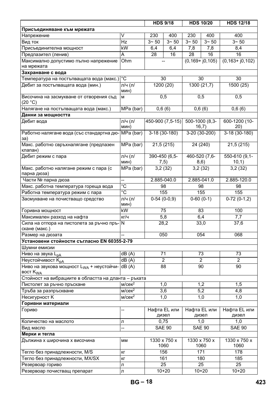 423 bg | Karcher HDS 9-18-4M User Manual | Page 423 / 500