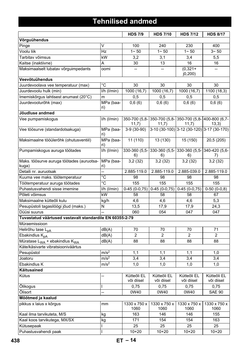 Tehnilised andmed, 438 et | Karcher HDS 9-18-4M User Manual | Page 438 / 500