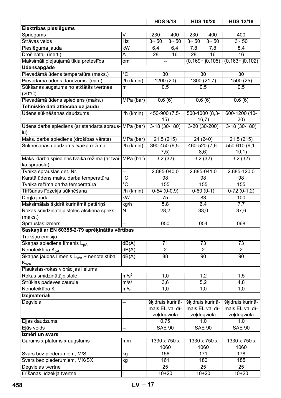 Karcher HDS 9-18-4M User Manual | Page 458 / 500