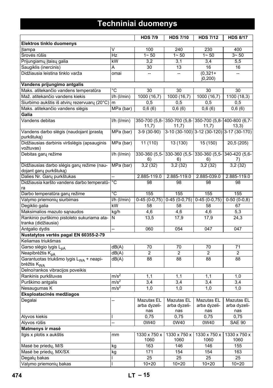 Techniniai duomenys, 474 lt | Karcher HDS 9-18-4M User Manual | Page 474 / 500