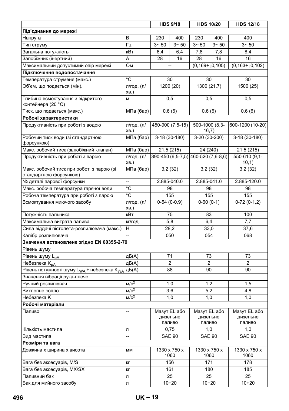 496 uk | Karcher HDS 9-18-4M User Manual | Page 496 / 500