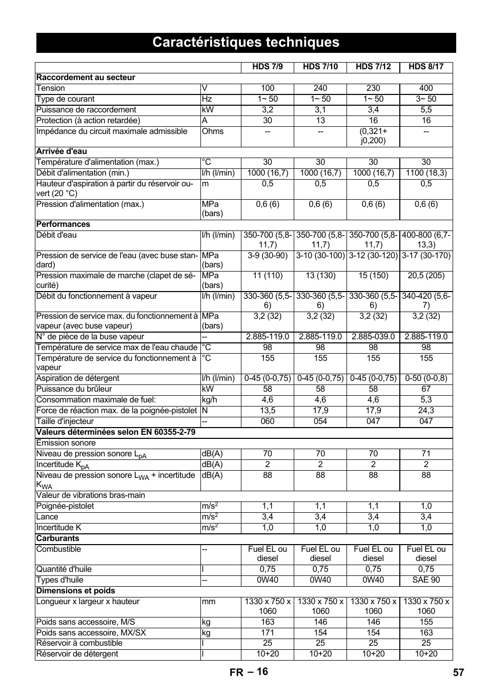 Caractéristiques techniques, 57 fr | Karcher HDS 9-18-4M User Manual | Page 57 / 500