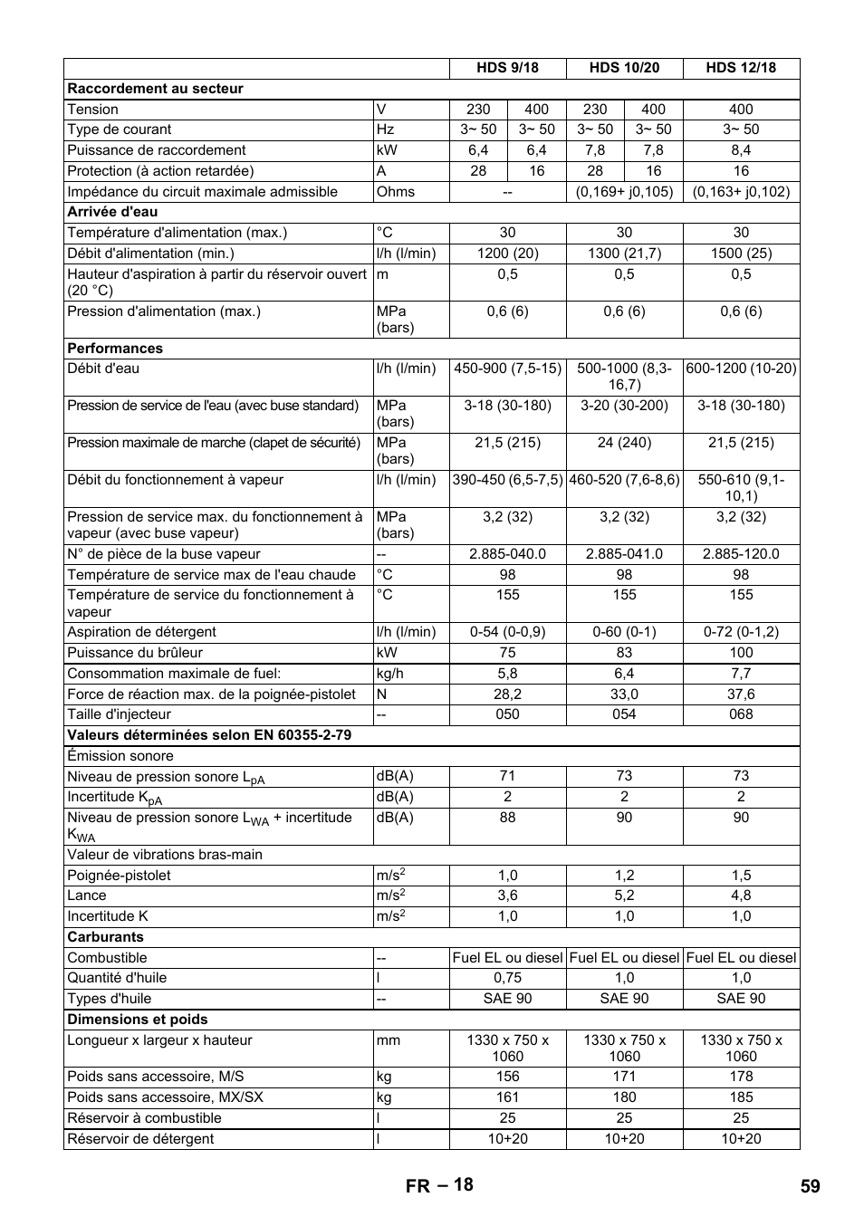 59 fr | Karcher HDS 9-18-4M User Manual | Page 59 / 500