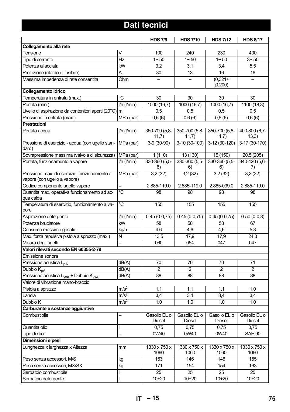 Dati tecnici, 75 it | Karcher HDS 9-18-4M User Manual | Page 75 / 500