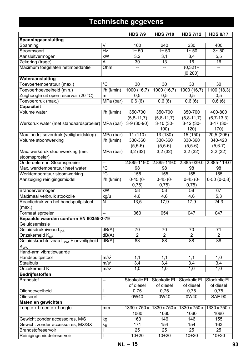 Technische gegevens | Karcher HDS 9-18-4M User Manual | Page 93 / 500