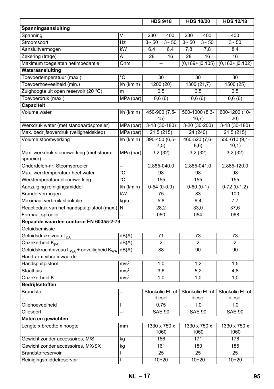 Karcher HDS 9-18-4M User Manual | Page 95 / 500