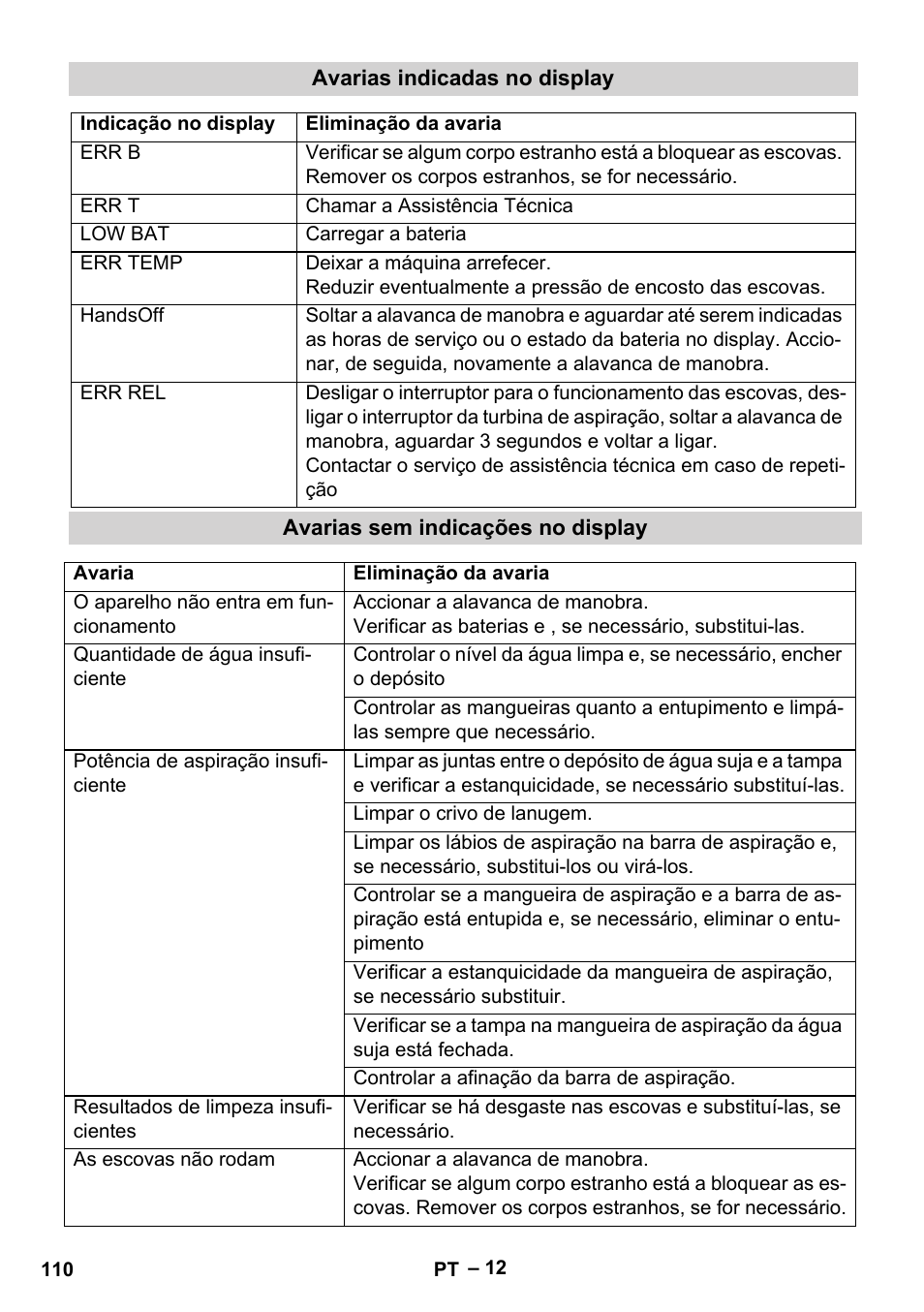 Karcher BD 530 Bp User Manual | Page 110 / 384