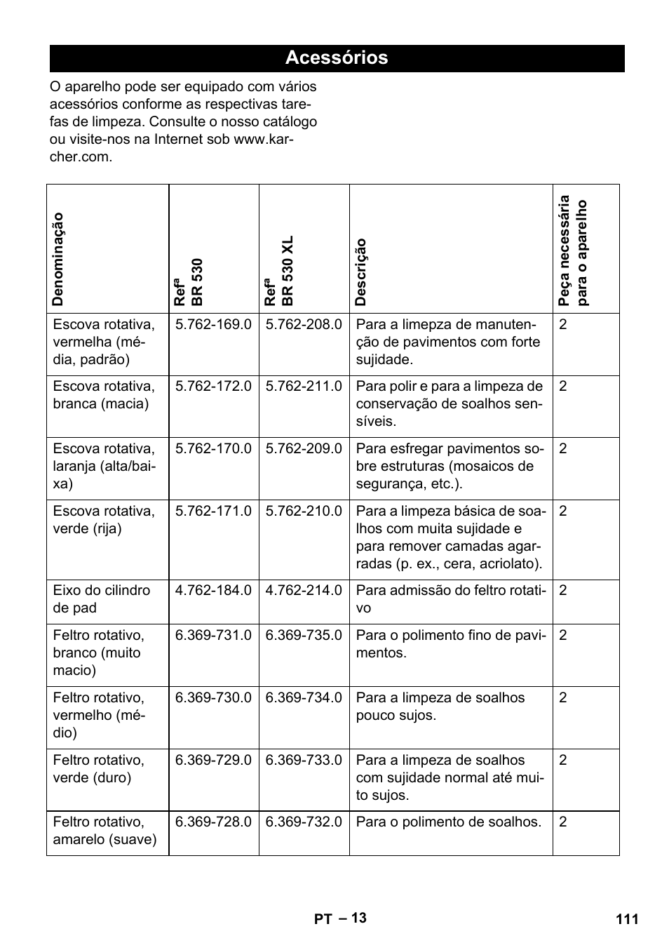 Acessórios | Karcher BD 530 Bp User Manual | Page 111 / 384