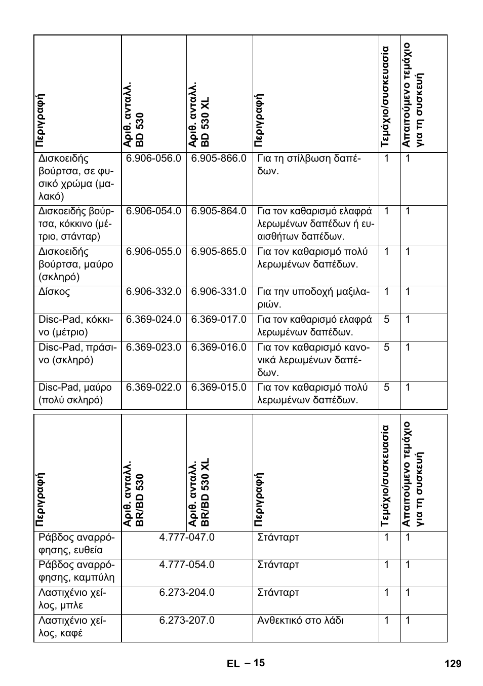 Karcher BD 530 Bp User Manual | Page 129 / 384