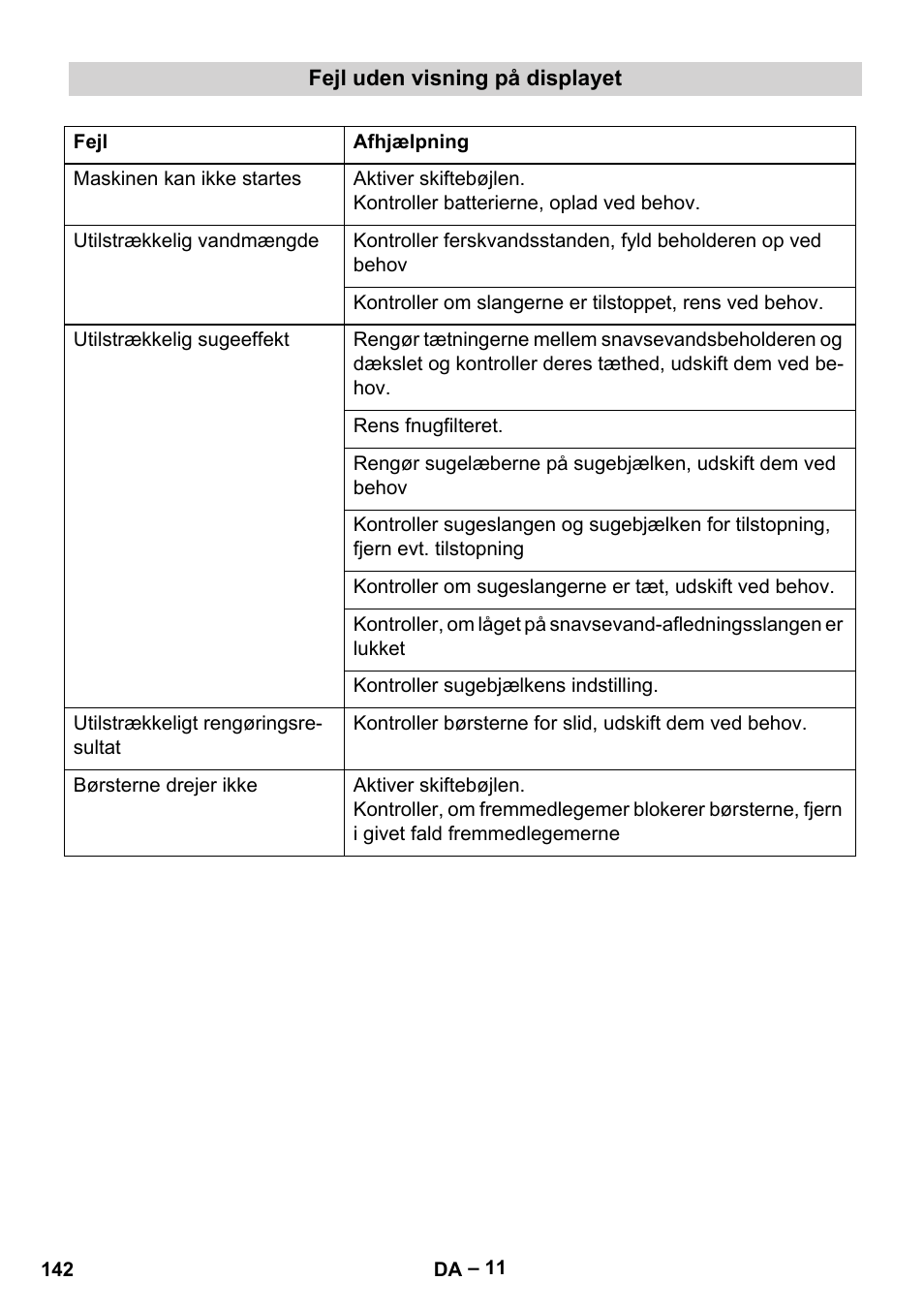 Karcher BD 530 Bp User Manual | Page 142 / 384