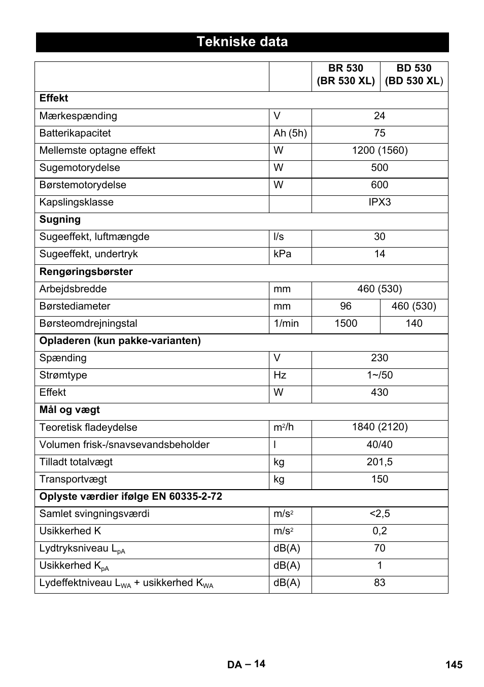 Tekniske data | Karcher BD 530 Bp User Manual | Page 145 / 384