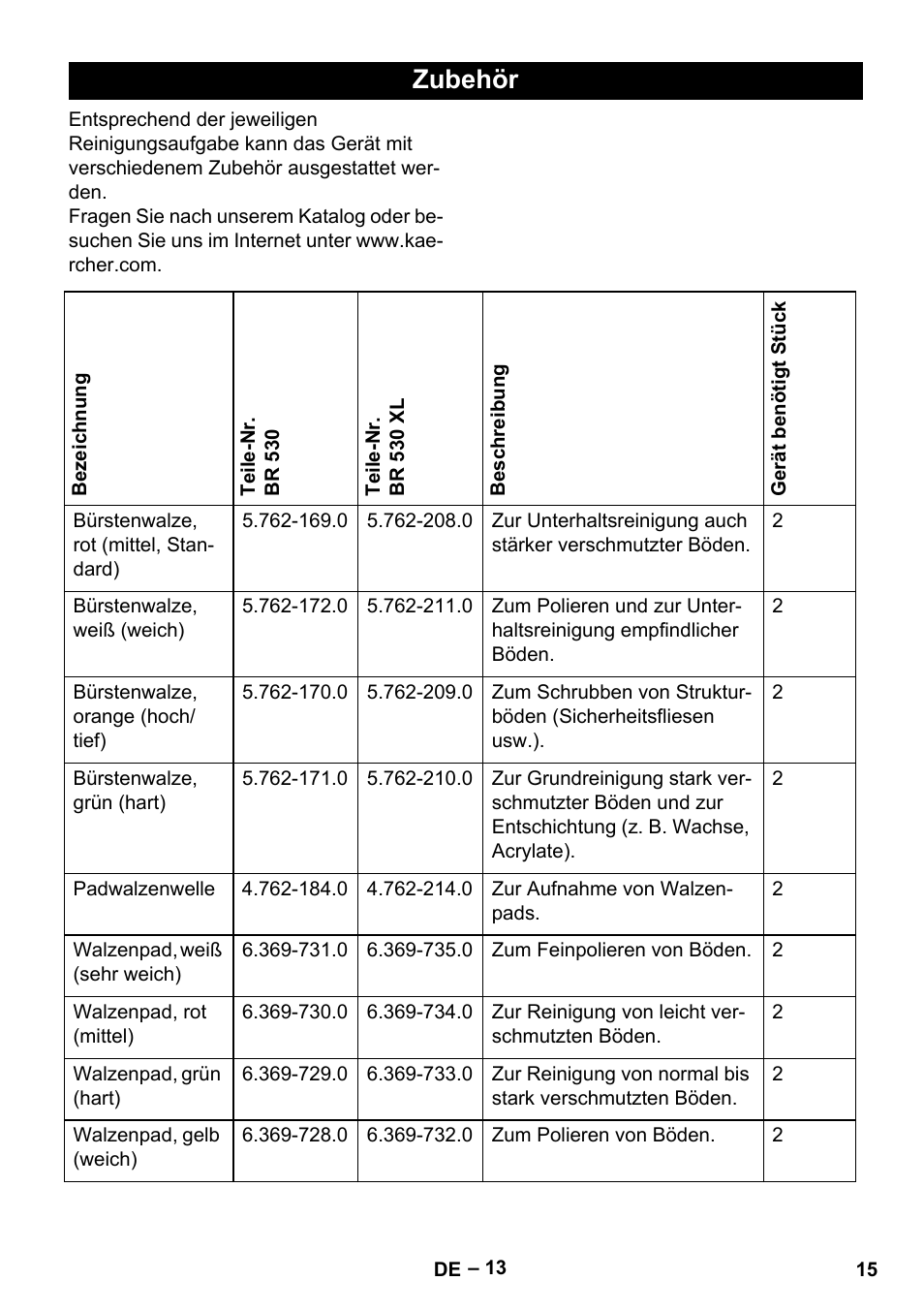 Zubehör | Karcher BD 530 Bp User Manual | Page 15 / 384