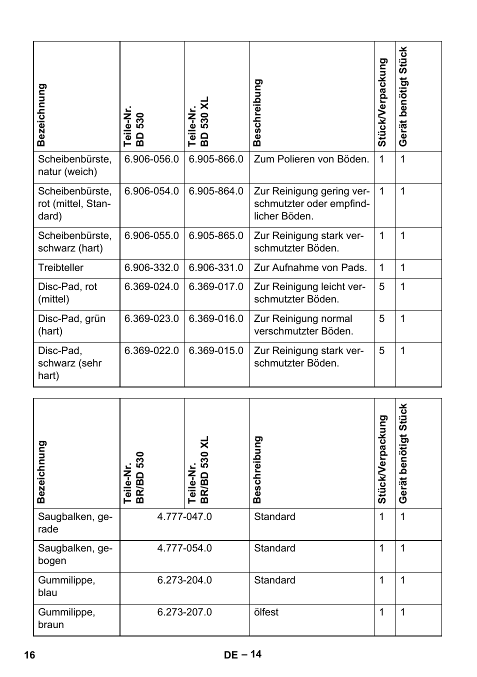 Karcher BD 530 Bp User Manual | Page 16 / 384