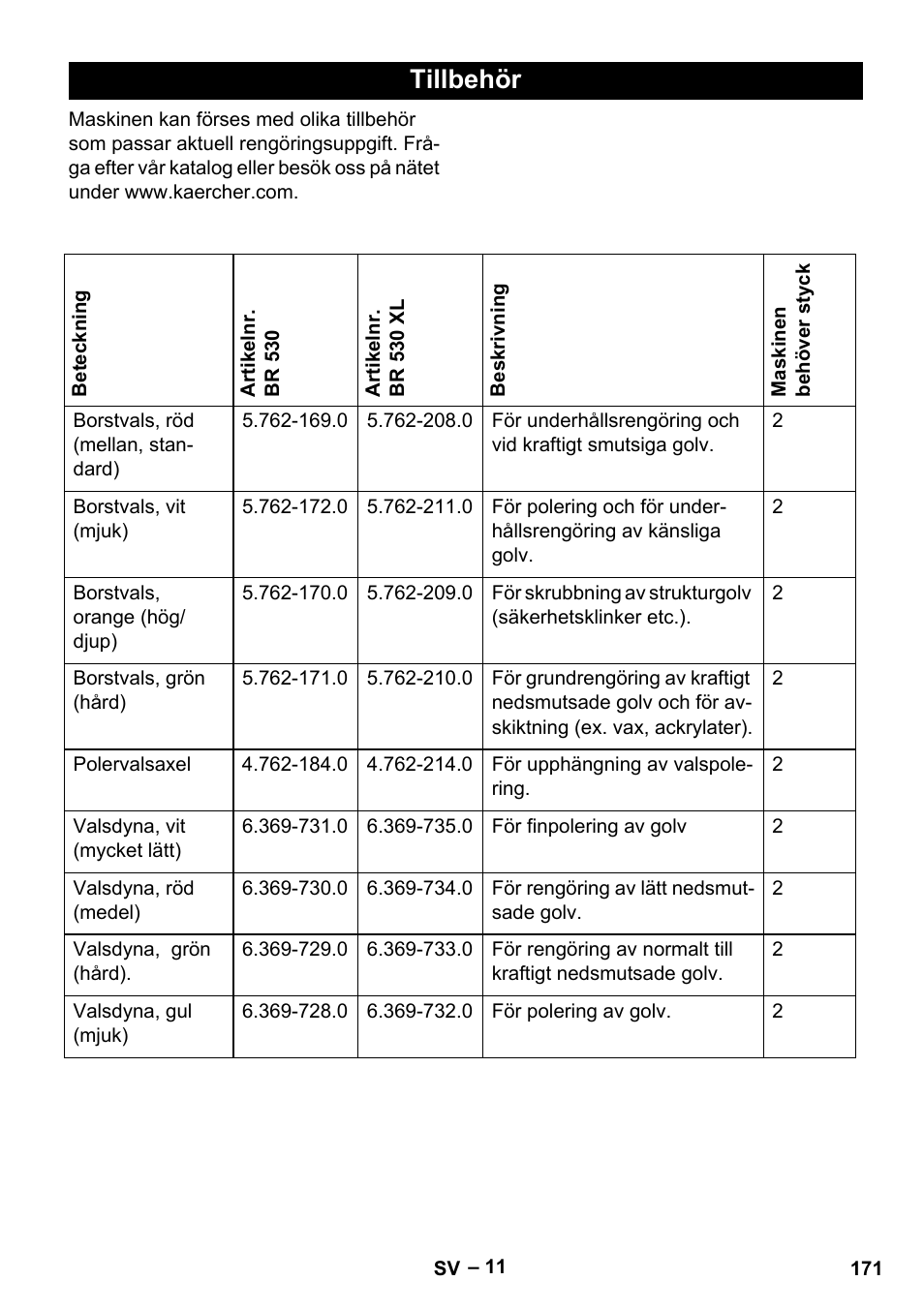 Tillbehör | Karcher BD 530 Bp User Manual | Page 171 / 384