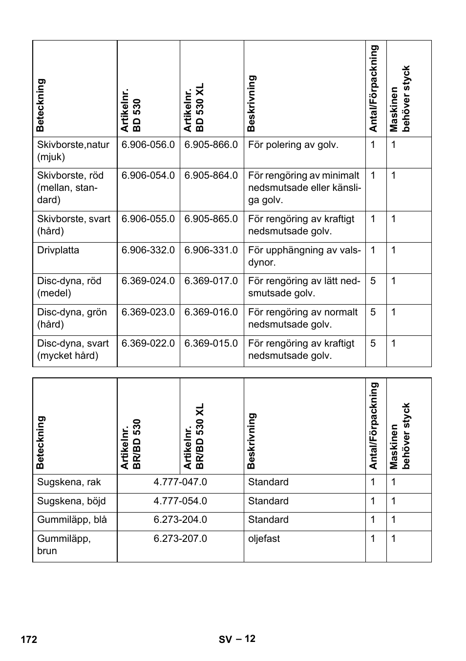 Karcher BD 530 Bp User Manual | Page 172 / 384