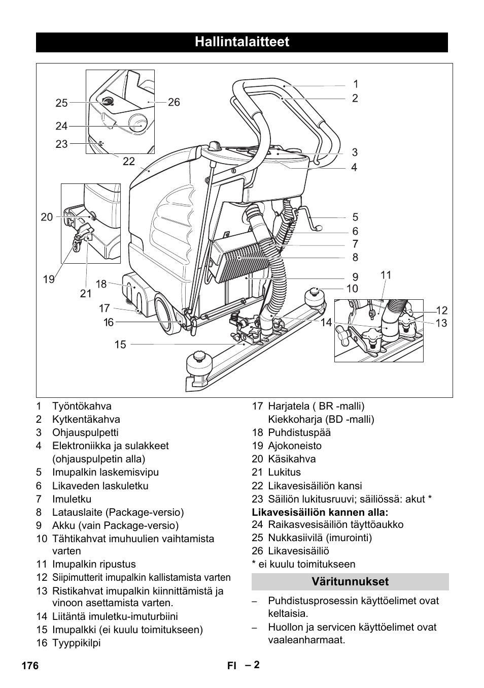 Hallintalaitteet | Karcher BD 530 Bp User Manual | Page 176 / 384