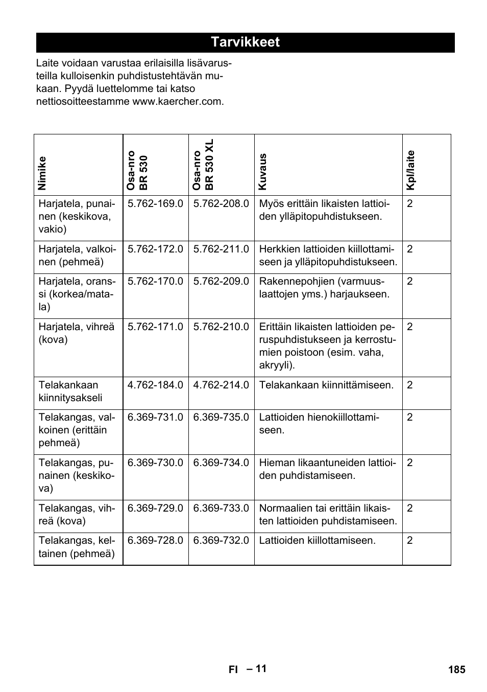 Tarvikkeet | Karcher BD 530 Bp User Manual | Page 185 / 384