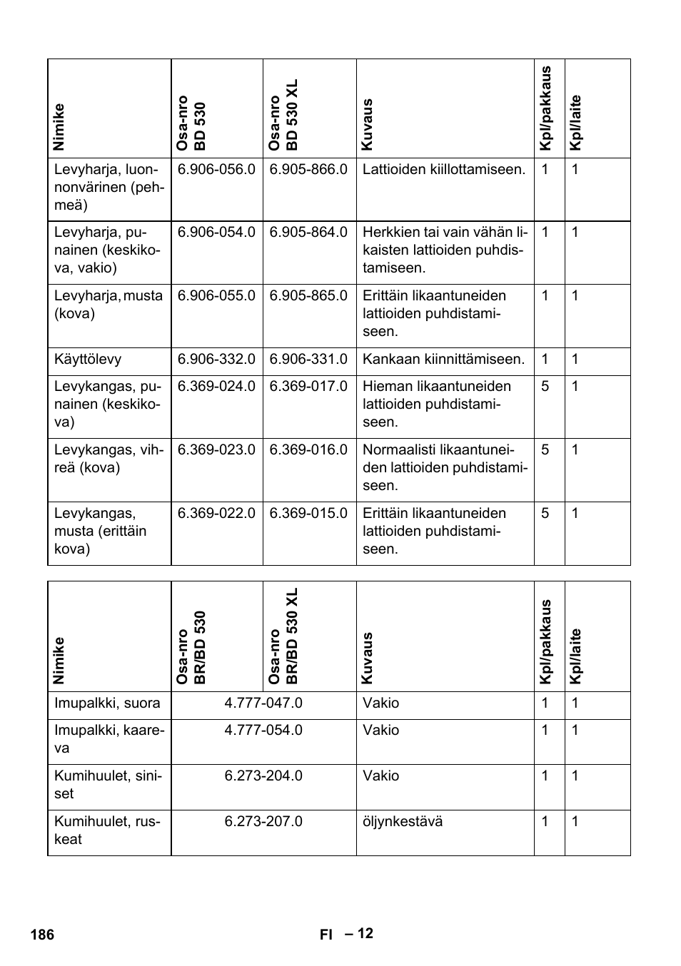 Karcher BD 530 Bp User Manual | Page 186 / 384