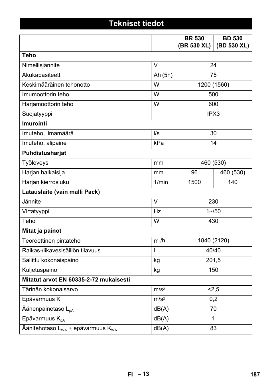 Tekniset tiedot | Karcher BD 530 Bp User Manual | Page 187 / 384