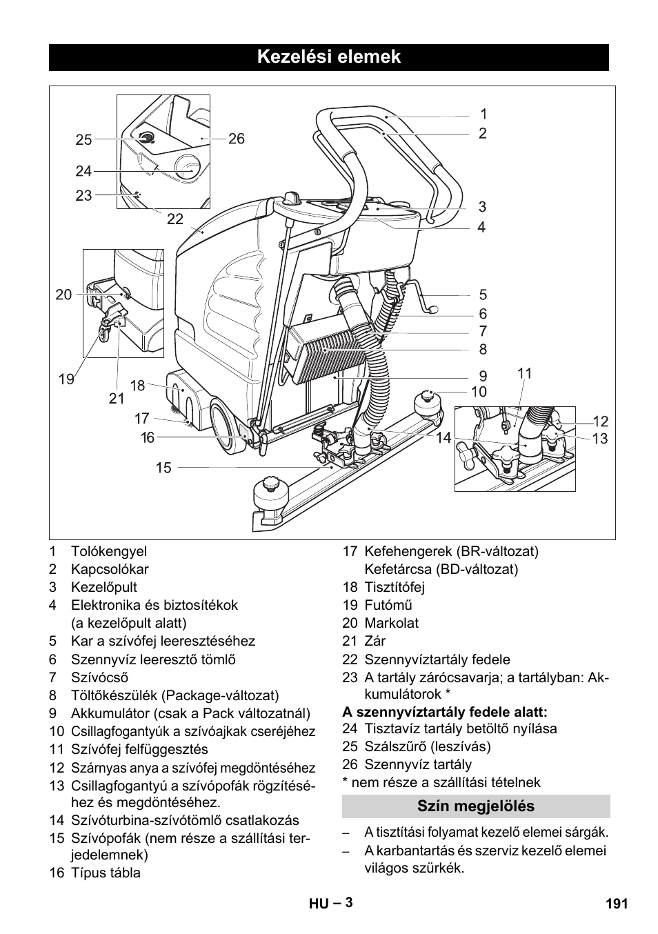 Kezelési elemek | Karcher BD 530 Bp User Manual | Page 191 / 384