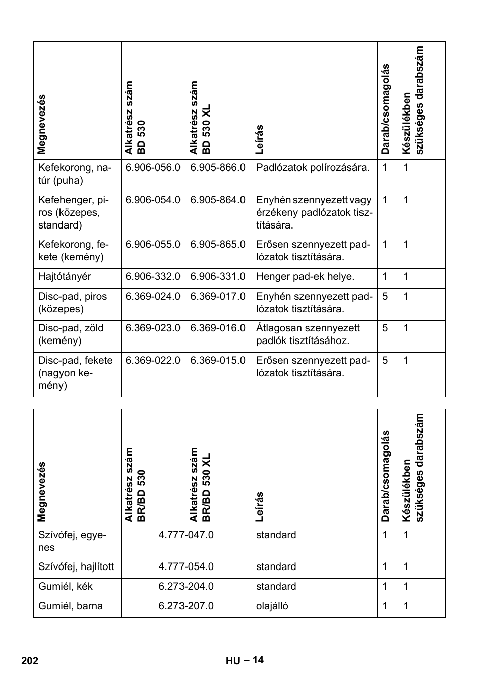 Karcher BD 530 Bp User Manual | Page 202 / 384